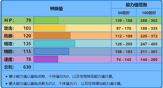 水箭龟mega进化配招（水箭龟各个世代的配招方法）--第5张