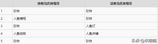 动森珍珠怎么获取（收集珍珠的四个方法详解）--第1张