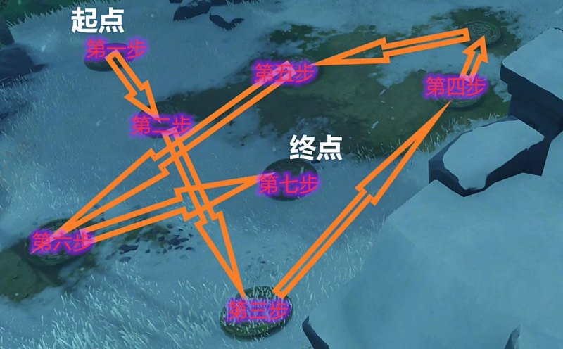 原神七星连珠机关怎么破（雪山机关破解技巧分享）--第4张