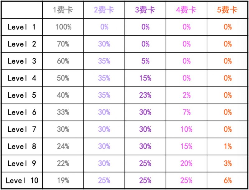 dota自走棋怎么玩(DOTA自走棋萌新攻略推荐)--第3张