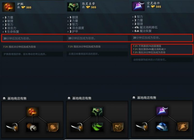 dota2装备推荐介绍(dota2装备最新变动排行盘点)--第3张