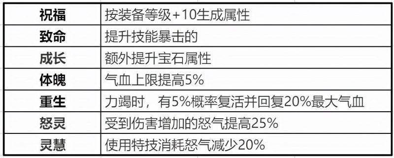 《梦幻新诛仙》天音女弟子怎么玩（天音女弟子最新玩法教程）--第9张