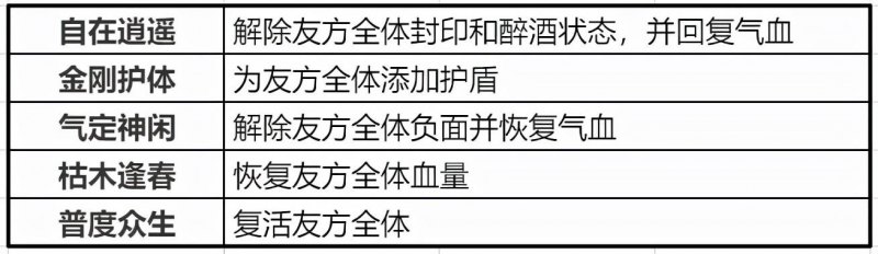 《梦幻新诛仙》天音女弟子怎么玩（天音女弟子最新玩法教程）--第10张