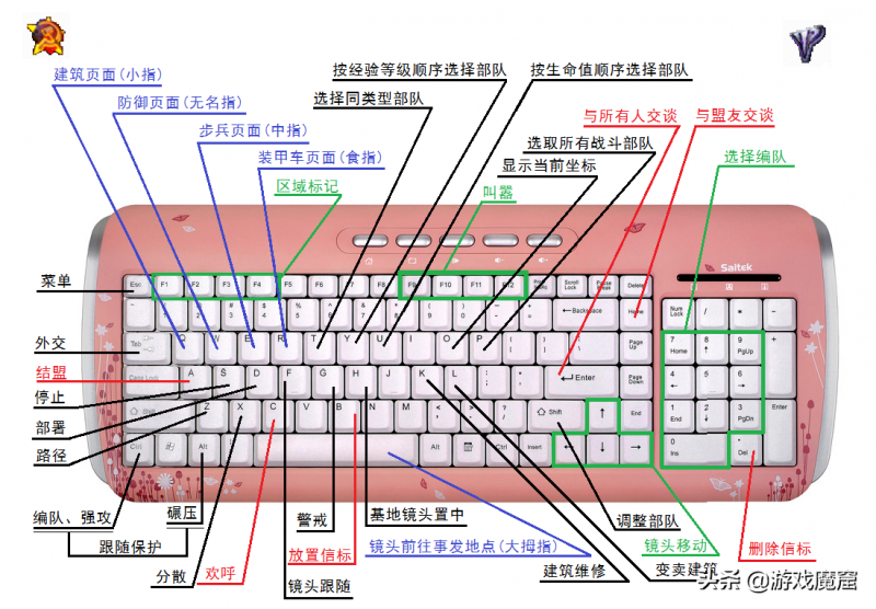 红色警戒3快捷键有哪些（游戏快捷键操作大全）--第1张