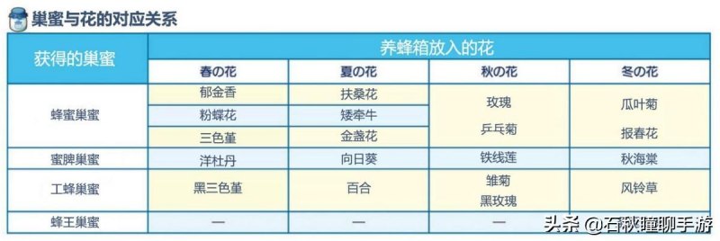 《牧场物语 橄榄镇》怎么赚钱（新手快速刷金技巧）--第12张