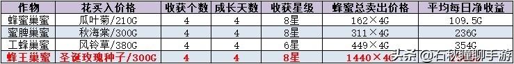 《牧场物语 橄榄镇》怎么赚钱（新手快速刷金技巧）--第13张