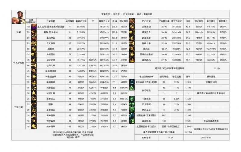 DNF蓝拳用什么武器好（蓝拳装备选择推荐2022）--第2张