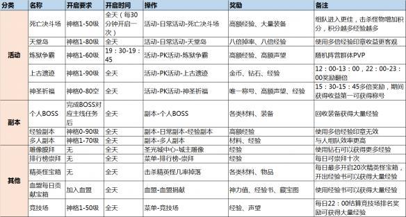 神话永恒新手怎么升级（萌新快速进阶指南）--第4张