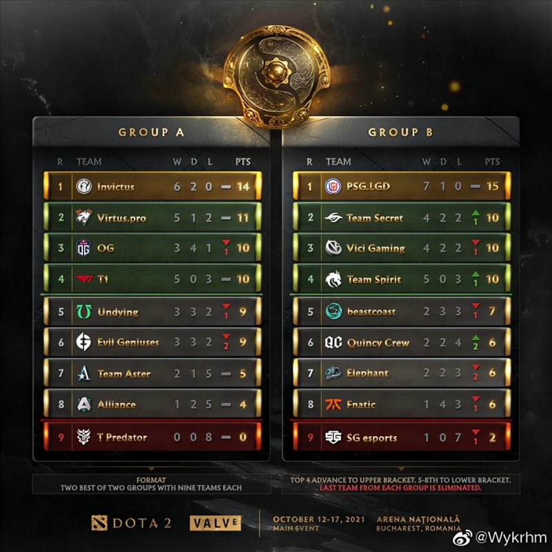 Dota2 Ti10赛程表（TI10主赛事什么时候开售）--第2张