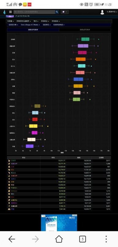 最终幻想14国服logs查询(Logs最新数据详细汇总介绍)--第2张