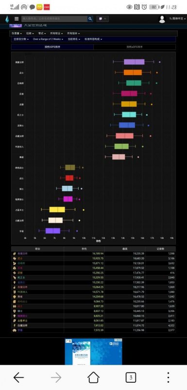 最终幻想14国服logs查询(Logs最新数据详细汇总介绍)--第3张