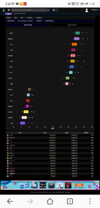 最终幻想14国服logs查询(Logs最新数据详细汇总介绍)--第4张