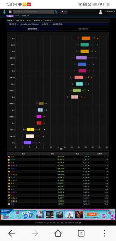 最终幻想14国服logs查询(Logs最新数据详细汇总介绍)--第5张