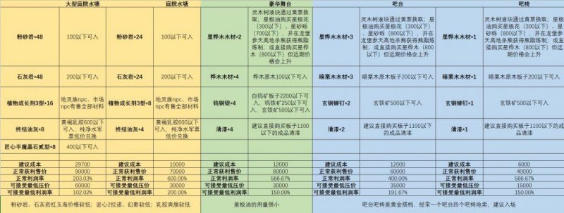 最终幻想14艾欧泽亚怎么赚钱(艾欧泽亚新手赚钱攻略)--第4张