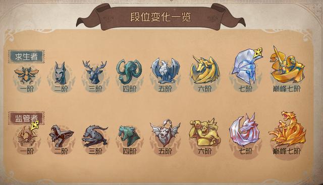 第五人格段位顺序（段位变化及段位图标一览图）--第3张