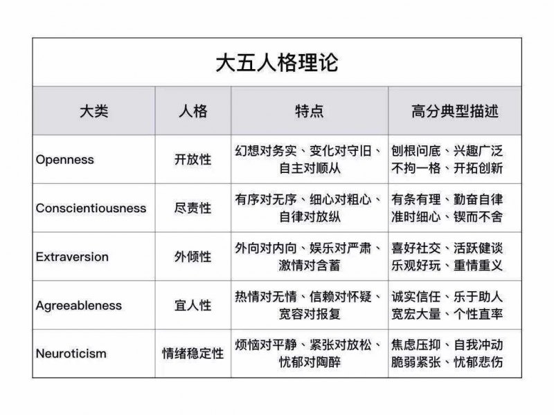 第五人格游戏讲的是什么（第五人格游戏的详细深度分析）--第3张