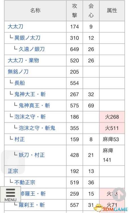 讨鬼传2太刀怎么升级（附武器进化图鉴）--第1张