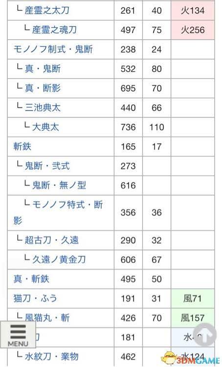 讨鬼传2太刀怎么升级（附武器进化图鉴）--第2张