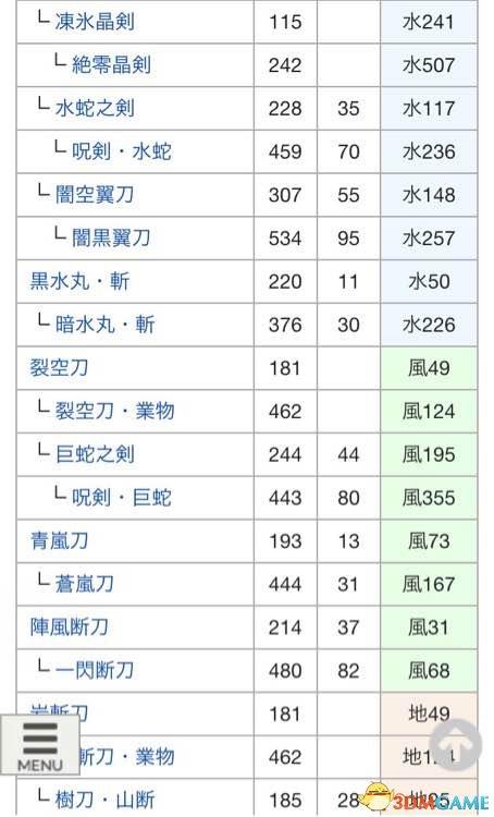 讨鬼传2太刀怎么升级（附武器进化图鉴）--第3张