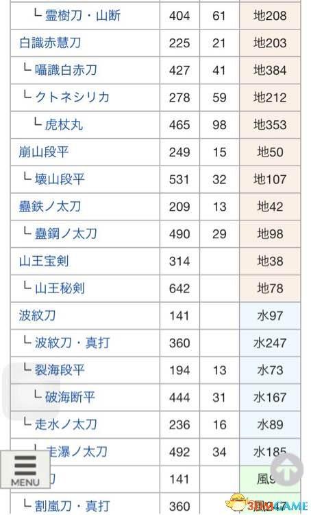 讨鬼传2太刀怎么升级（附武器进化图鉴）--第4张