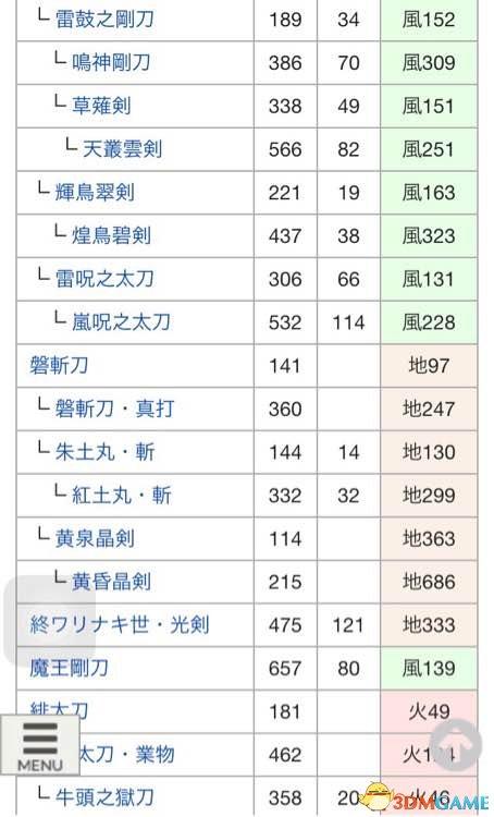 讨鬼传2太刀怎么升级（附武器进化图鉴）--第5张