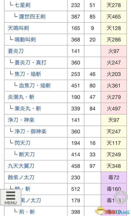 讨鬼传2太刀怎么升级（附武器进化图鉴）--第6张