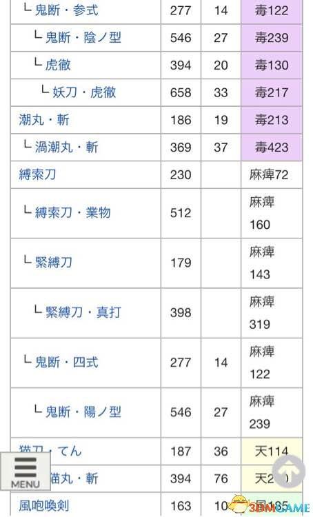 讨鬼传2太刀怎么升级（附武器进化图鉴）--第7张