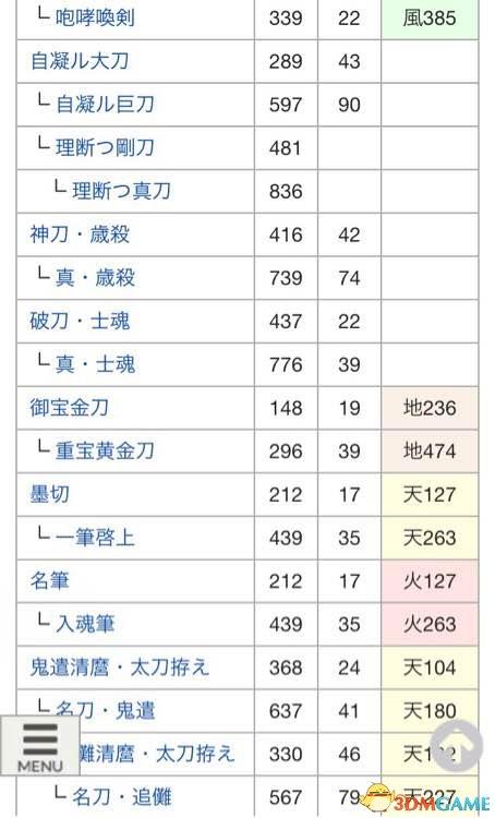 讨鬼传2太刀怎么升级（附武器进化图鉴）--第8张