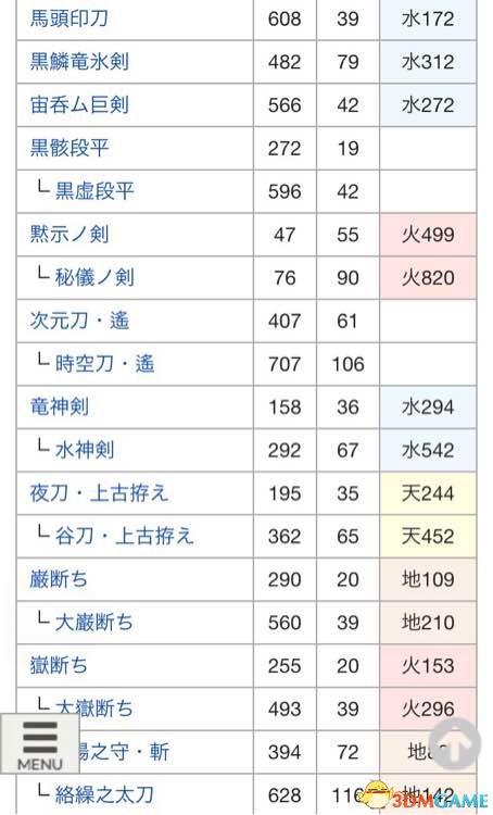 讨鬼传2太刀怎么升级（附武器进化图鉴）--第9张