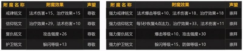 魔兽世界奥尔多军需官在哪(奥尔多军需官位置介绍)--第11张