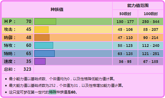 宝可梦皮皮配招（皮皮属性及配招推荐）--第1张