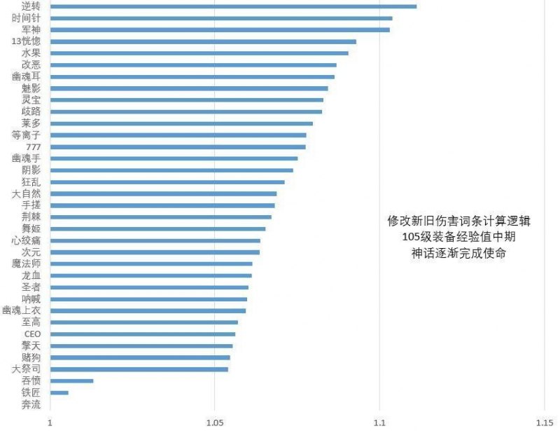 DNF110版黑暗武士有什么改动（加强版黑武士技能详解）--第12张