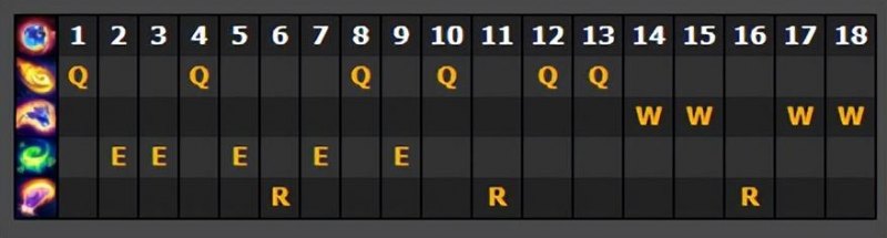 lol悠米符文怎么搭（游戏各服最强辅助符文搭配指南）--第5张