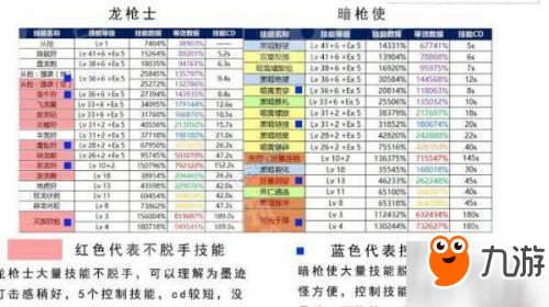 DNF魔枪士转哪个职业好（魔枪士最佳转职推荐）--第1张