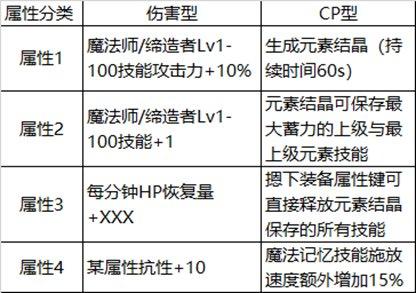 DNF魔法师105版武器怎么选（魔法师最新武器搭配推荐）--第2张