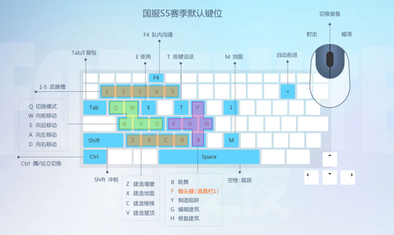 堡垒职业新手怎么玩（萌新玩家必读指南）--第3张