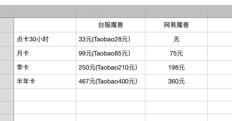 台服怎么玩魔兽世界（魔兽台服快速建号指南）--第9张