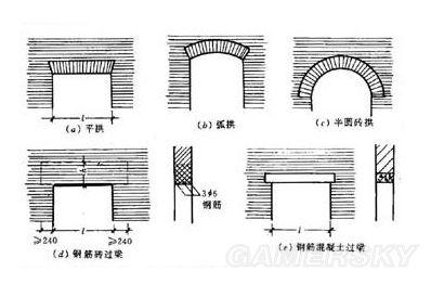 刺客信条2真相怎么攀援(可攀援点详细位置介绍)--第12张