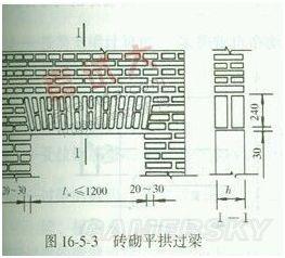 刺客信条2真相怎么攀援(可攀援点详细位置介绍)--第14张