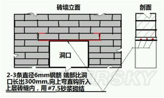 刺客信条2真相怎么攀援(可攀援点详细位置介绍)--第16张