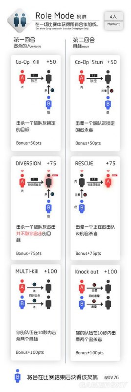 刺客信条兄弟会攻略（奖杯成就获取方法详解）--第1张