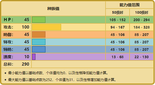 宝可梦大颚蚁多少级进化(大颚蚁的详细玩法攻略)--第2张