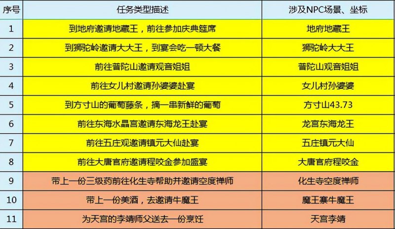 2021梦幻西游嘉年华活动怎么样（嘉年华全新玩法详解）--第2张