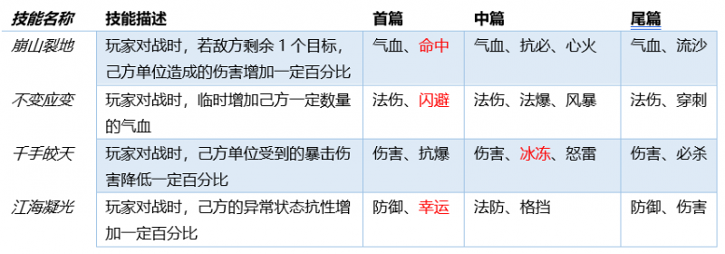 梦幻西游秘籍残页怎么获取（飞升绝技”玩法详解）--第2张