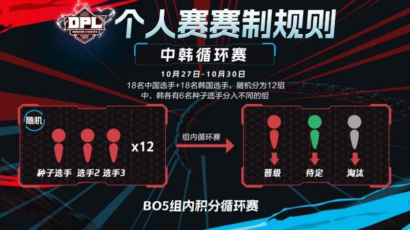 2022DNF职业联赛开始时间（S10赛季玩法详解）--第2张