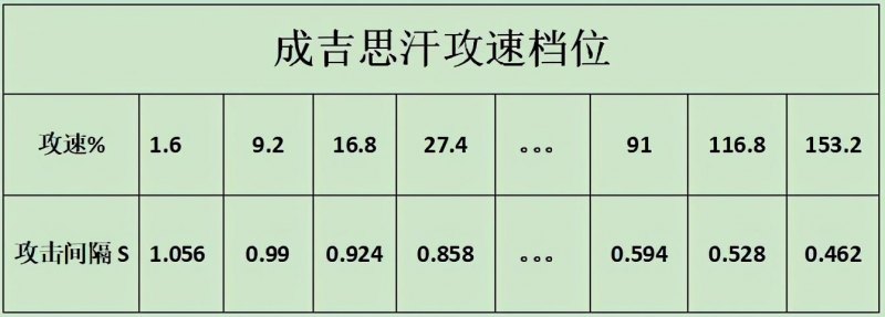 王者荣耀国服第一成吉思汗铭文（成吉思汗的最佳铭文分析）--第2张