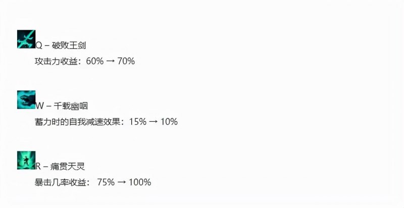 英雄联盟佛耶戈出装（LOL大乱斗佛耶戈出装推荐）--第3张