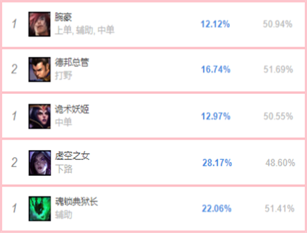 lol11.13版韩服赵信怎么出装（德邦总管技能加点推荐）--第1张