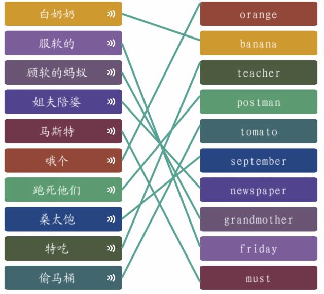 《疯狂文字》散装英语通关攻略