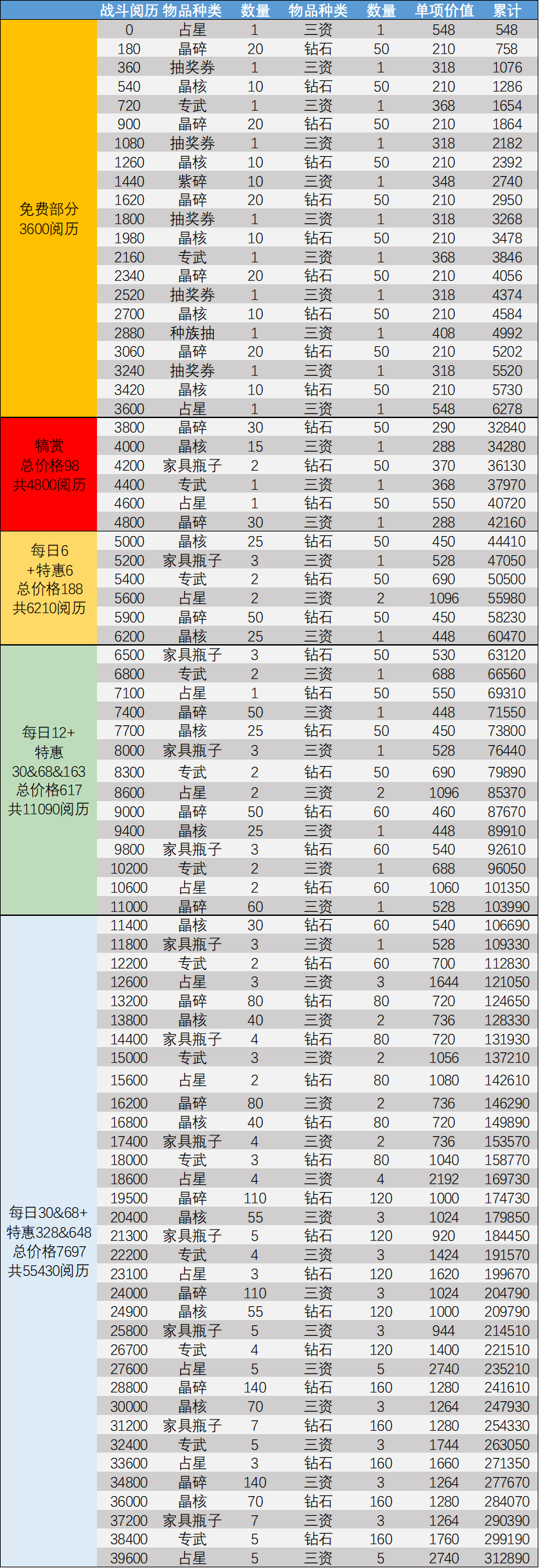 《剑与远征》12月演武试炼玩法攻略2022